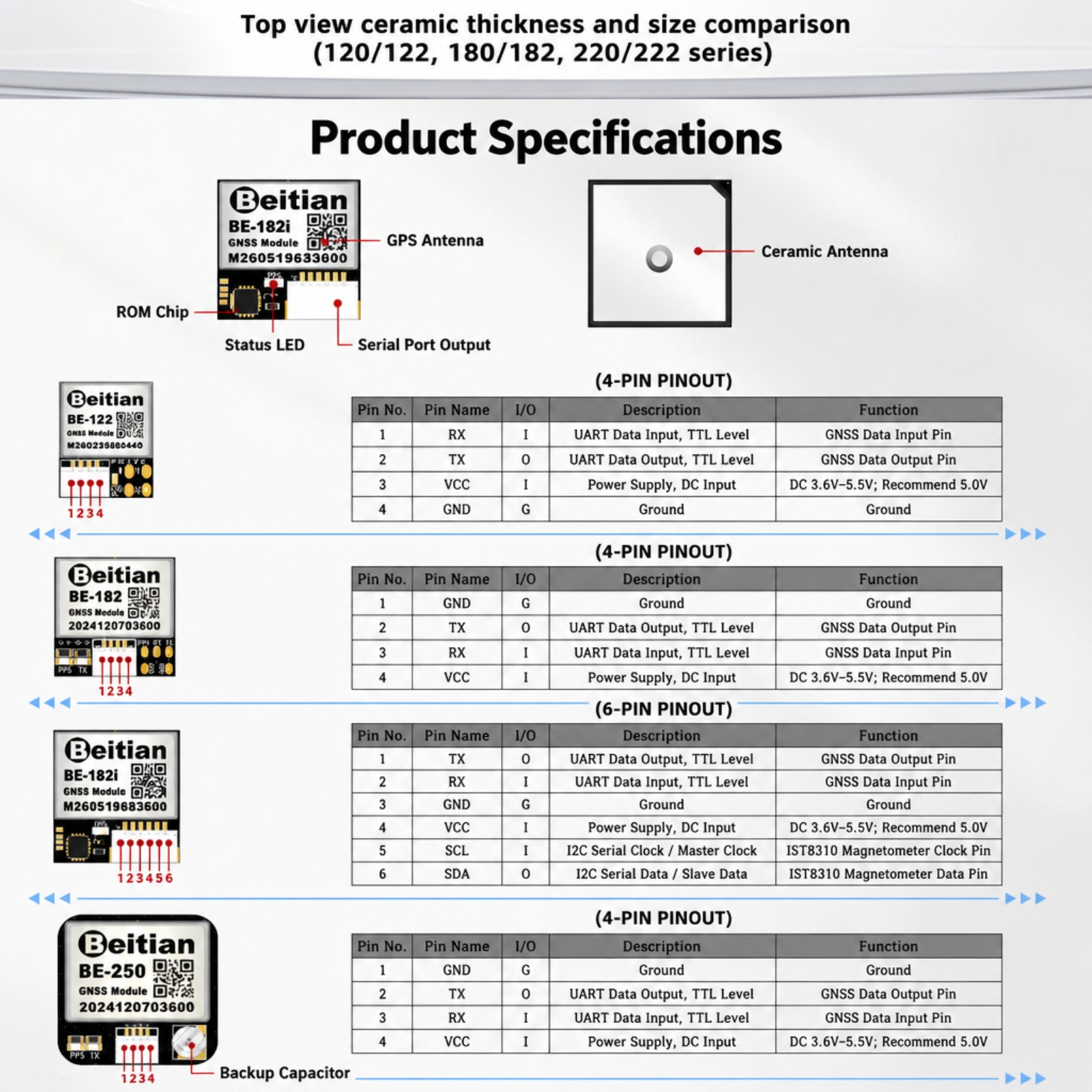 Beitian M10 Dreifachmodus GNSS – Drone Compass Bewertung und Preis