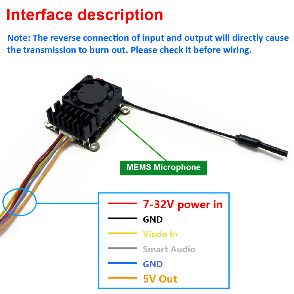 Neues Upgrade: 5,8 GHz 2W eins – Drone Receiver Bewertung und Preis